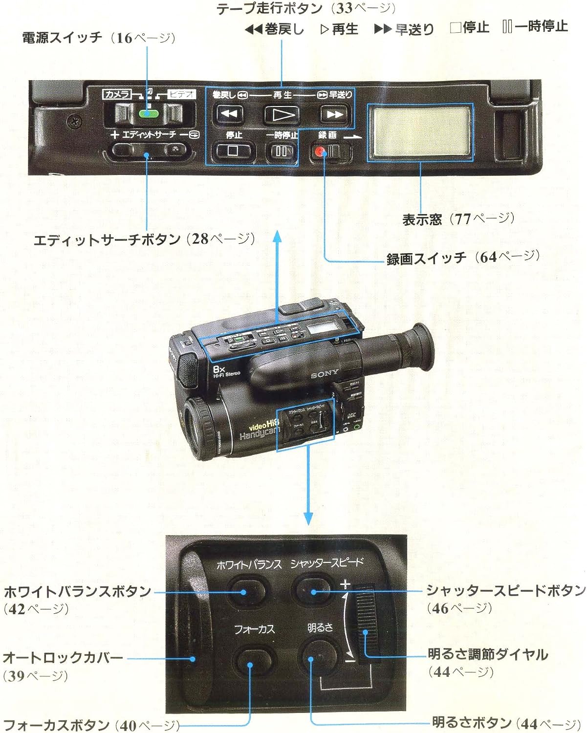 SONY CCD-TR705 取扱説明書・レビュー記事 - トリセツ